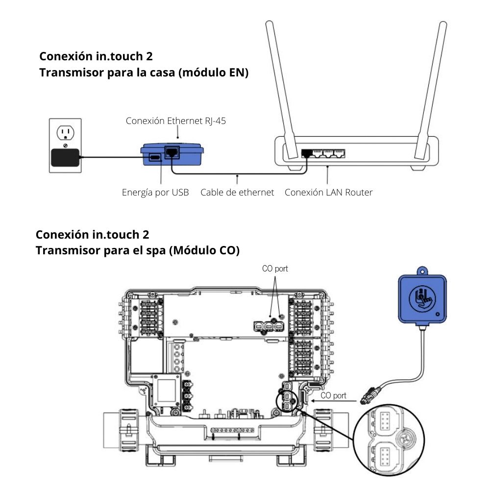 Conexión in.touch 2 Transmisor para la casa (módulo EN)